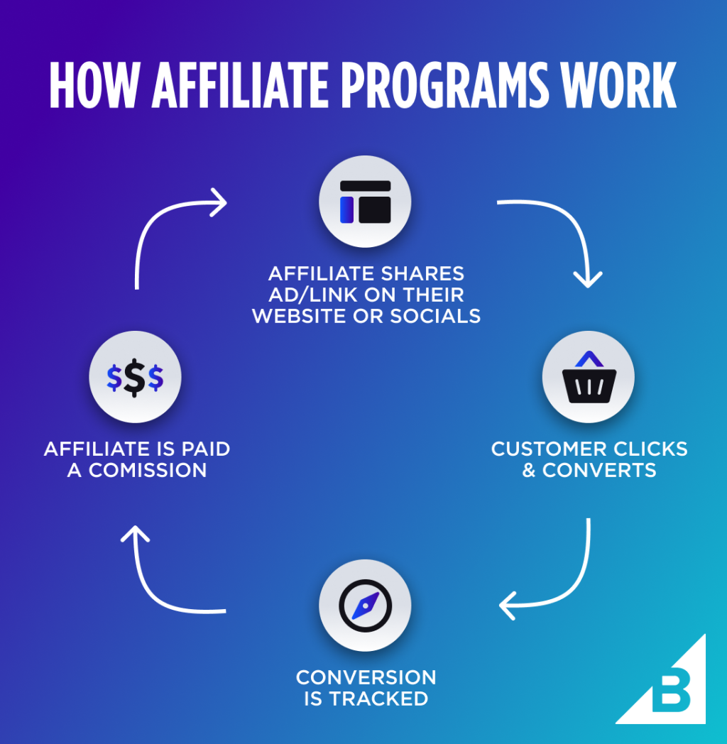 successful-affiliate-marketing-1